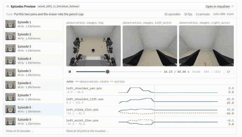 Hugging Face dataset viewer for kabilanKB/rebot_bimanual_stationery: an episode plays on the top, left-wrist and right-wrist cameras while the joint state and action plots track it